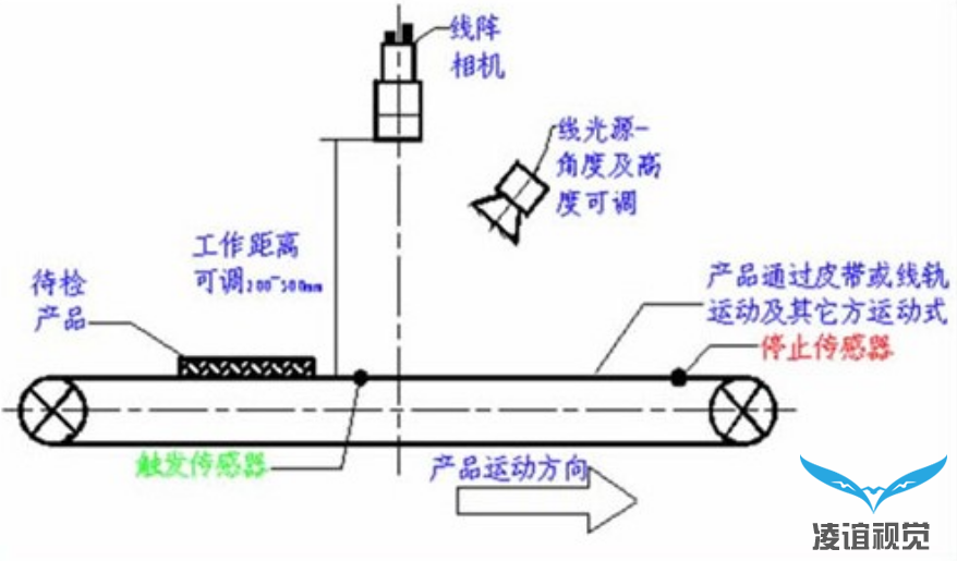 視覺檢測設(shè)備